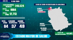 GOBERNADOR MIGUEL RODRIGUEZ INFORMA SOBRE 17 NUEVOS CASOS DE CONTAGIOS POR COVID-19