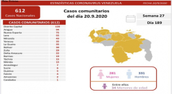 DOS NUEVOS CASOS POSITIVOS POR COVID-19 ESTE DOMINGO EN AMAZONAS