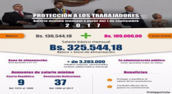 Ingreso mínimo integral de los venezolanos asciende a Bs. 325 mil 544
