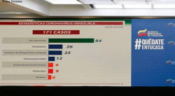 ¿ESTÁ CONTROLADO EL CORONAVIRUS EN VENEZUELA?